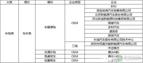 汽车诊断师工资多少